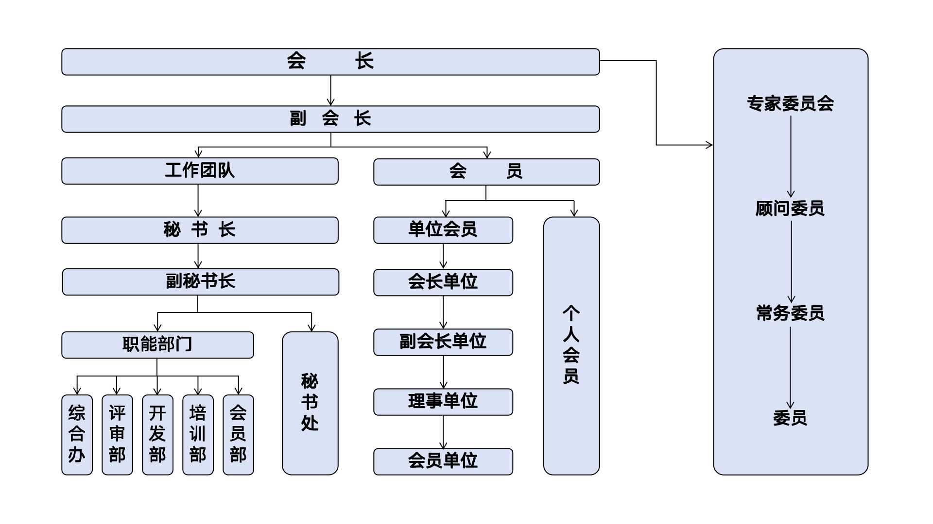 协会职能图1.jpg