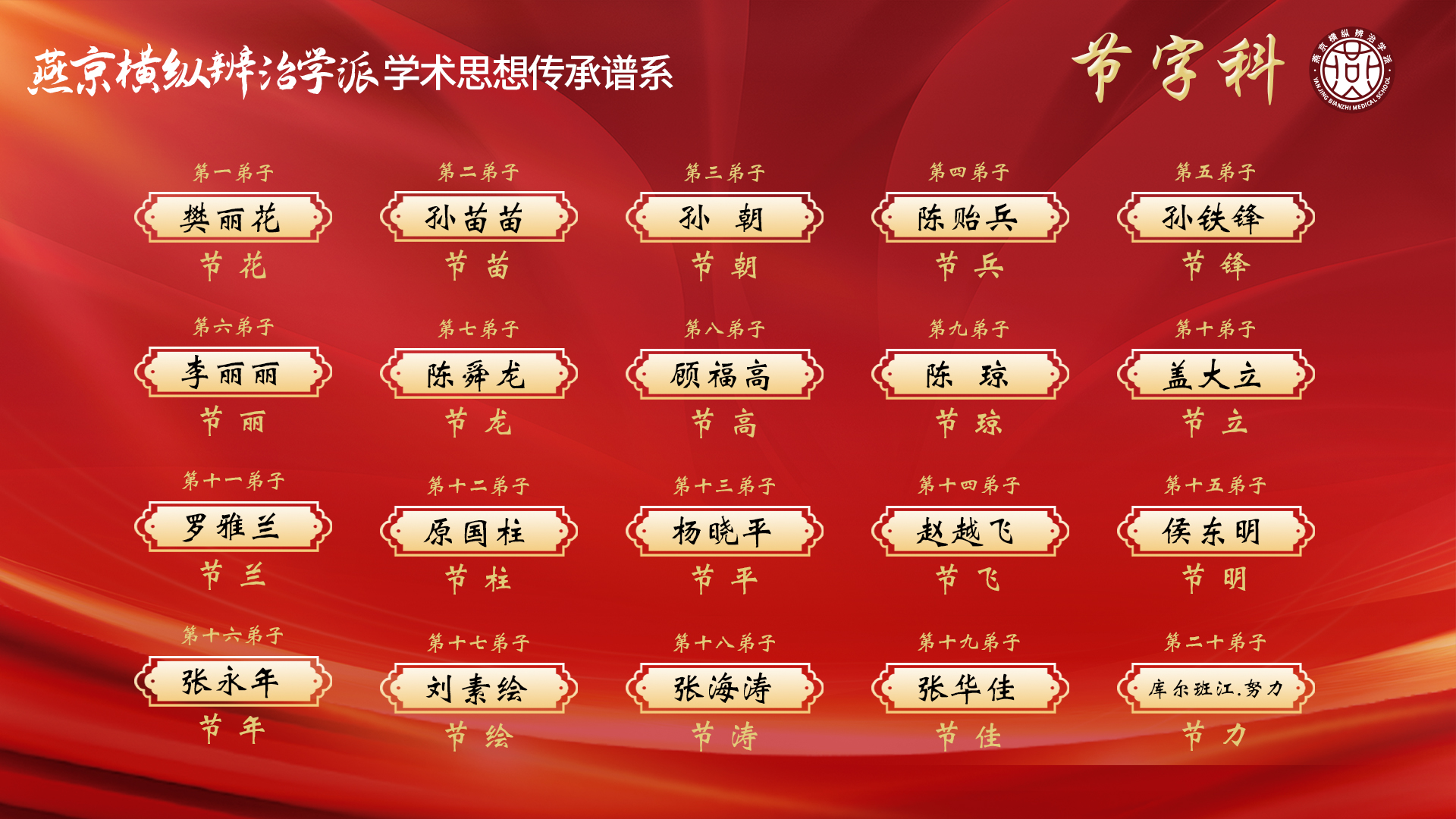 节字科.jpg